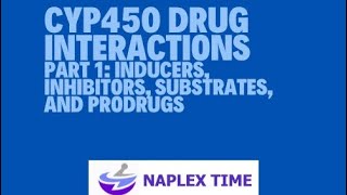 CYP450 drug interactions PART 1 [upl. by Aihsatsan]