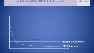 Stückkostenfunktion [upl. by Licko947]