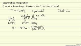 Steam Tables Interpolation [upl. by Quigley]