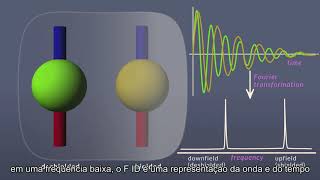 Conceitos básicos de Espectroscopia de RMN Legendado [upl. by Ydurt744]