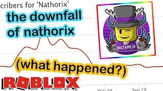 The Fall of Roblox Youtube  Nathorix [upl. by Mayer]