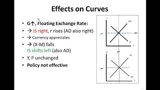 Intermediate Macroeconomics 88 The ISLMASAD Model with Capital Mobility [upl. by Sayers]