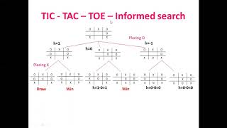 Artificial Intelligence  informed and uninformed search in tamil [upl. by Leasia671]