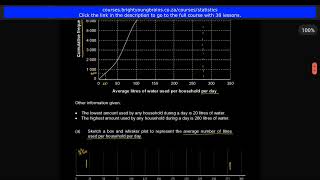 Using an ogive to draw a box and whisker diagram [upl. by Eberhard776]