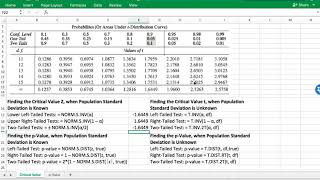 Critical Values Z and T in Excel [upl. by Odirfliw]