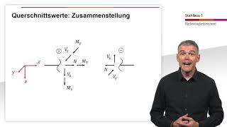 05 Stahlbau 1 Kap 251 Grundlagen ElastTheorie [upl. by Dar]