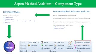 Thermodynamic Property Package Selection  Aspen Method Assistant  Component Type propertypackage [upl. by Desta122]