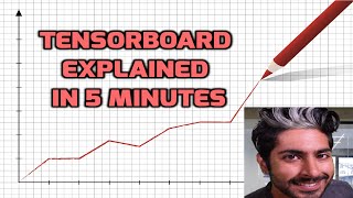 Tensorboard Explained in 5 Min [upl. by Reeves]