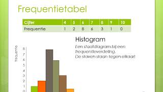 Samenvatting havo wiskunde A H2 Verwerken van Data [upl. by Gerhardine]