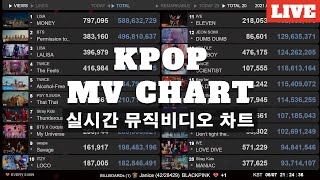 KPOP MV 2324 Charts News Live  TREASURE  LAST NIGHT [upl. by Attenahs555]