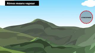 Four Major Domains of the EarthPresentation by Grade 6  Major domains of the Earth Hydrosphere [upl. by Anibla388]