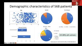 UW Rheumatology Grand Rounds  Lorinda Chung 352024 [upl. by Varian]