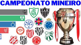 Campeões do Campeonato Mineiro 1915  2021 [upl. by Tirrell]