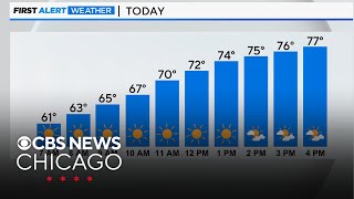 Sunny and breezy day ahead in Chicago [upl. by Oiromed]