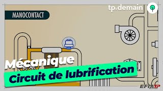 Parcours Complet du Circuit de Lubrification dun Moteur [upl. by Arand]