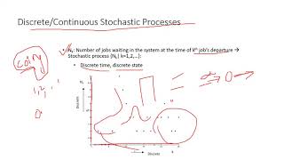 INTRODUCTION TO STOCHASTIC PROCESS DEFINITON AND CLASSIFICATION WITH MORE EXAMPLES [upl. by Cyrilla804]