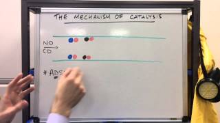 AS Chemistry OCR F322  The Catalytic Converter 2 [upl. by Airamas]