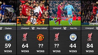 See how many times Liverpool has won against any Clubs [upl. by Dnumde537]