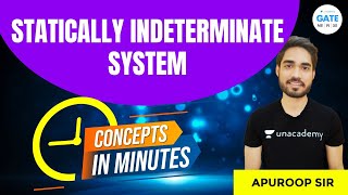 Statically Indeterminate System  Concepts in Minutes  By Apuroop Sir [upl. by Newmann]