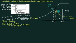 Airconditioning process  psychrometric chart 1 [upl. by Etnahsal]