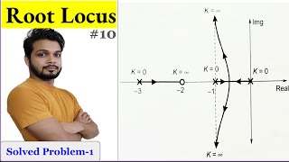 Root Locus Technique  Solved Problem1  Control system [upl. by Alverta]