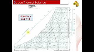 Air conditioning Cycles Sec2 part1 تبريد و تكييف [upl. by Allen]