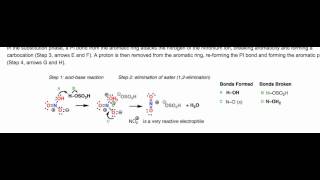 Nitration of aromatics using nitric acid [upl. by Ennayr]