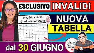 🔴 INVALIDI NUOVE TABELLE INPS dal 30 GIUGNO ➡ ASSEGNO NUOVE MALATTIE ACCERTAMENTO INVALIDITÁ CIVILE [upl. by Teresina]