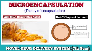 Microencapsulation  Definition Advantage amp Disadvantages  Novel Drug Delivery System 7th semester [upl. by Abehshtab885]