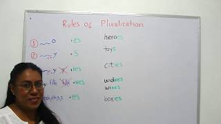 L5RULES OF PLURALIZATIONGRAMMAR IN ENGLISH [upl. by Reeher]