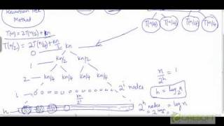 Merge sort  analysis [upl. by Eilyw254]