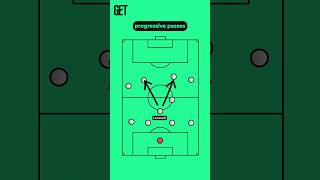 How Juventus will lineup under Thiago Motta 🧠🇮🇹 [upl. by Llemej256]