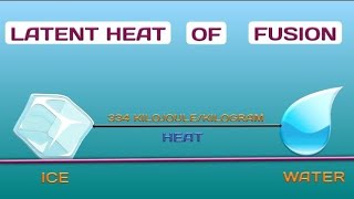 Latent heat of fusion  Latent heat of fusion of ice  Latent heat of fusion in hindi  Chemistry [upl. by Branch263]