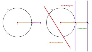 Cercle  Position relative d’un point et d’une droite [upl. by Aalst]