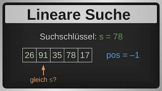 Algorithmus Lineare Suche aka sequentielle Suche [upl. by Khosrow]