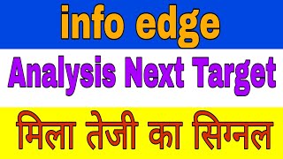 info edge share latest news today  info edge share analysis financemarket [upl. by Chane315]