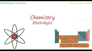 C2 Electrolysis Revision [upl. by Felicdad298]