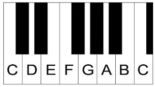 Piano Lesson 1 How To Label Piano Keys Part 1  Piano Keyboard Layout [upl. by Leinaj]