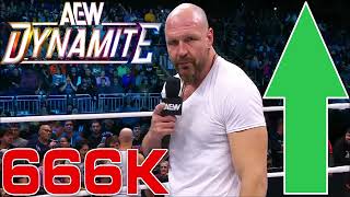 AEW IS BACK BIG INCREASE FOR DYNAMITE AEW DYNAMITE RATINGS 131124 AEW AEWDYNAMITE [upl. by Marco]