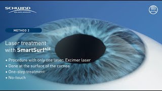 Touchless eye laser treatment SmartSurface  TransPRK with SCHWIND AMARIS laser systems [upl. by Ase853]