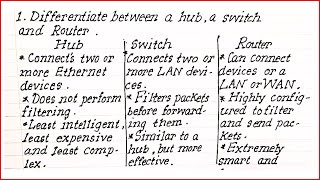 Interview Preparation  Computer Networking Interview Questions HubSwitch Router and Link [upl. by Alemap]