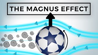 The Magnus Effect in 3 Minutes [upl. by Azriel]