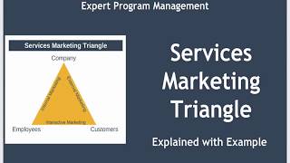 Services Marketing Triangle Explained with Examples [upl. by Robinet]