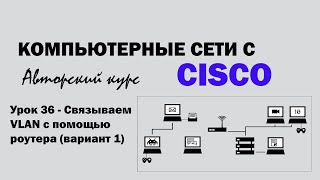 Компьютерные сети с CISCO  УРОК 36 из 250  Связываем VLAN с помощью роутера вариант 1 [upl. by Sitto]