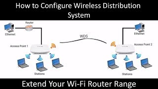 How to Configure WDS on Router to Extend WiFi Range [upl. by Aruasor]