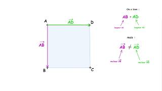 Vecteurs égaux version courte [upl. by Amikat]
