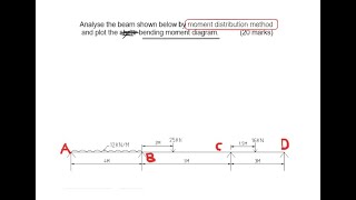 Example 1 of 20  Moment Distribution Method Three span beam with simple supports [upl. by Granlund]