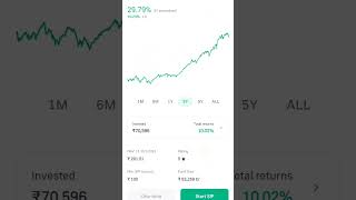 Nippon india small cap portfolio update yt stockmarket investment [upl. by Ujawernalo670]