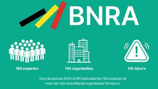 Belgische nationale risicobeoordeling 20232026 [upl. by Blight751]