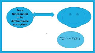 Differentiability of a function video Case 1 [upl. by Elbring]